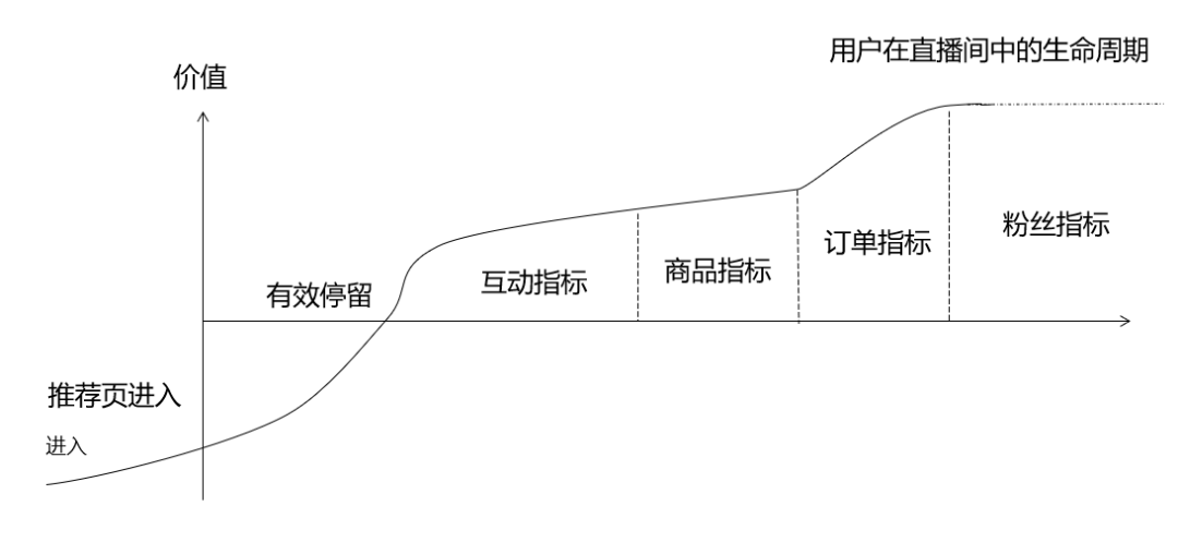 抖音电商直播，流量到底从何而来？又该如何运营？